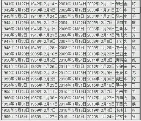 天干地支對照表2023|2023年農曆日曆全年表，2023陰曆陽曆對照表，2023年干支萬年。